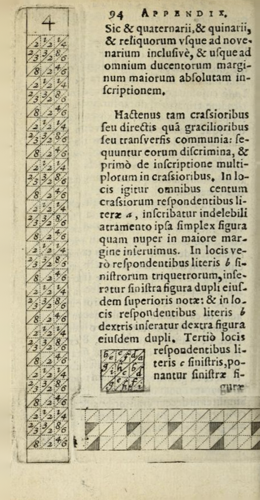 Napier's Promptuary device