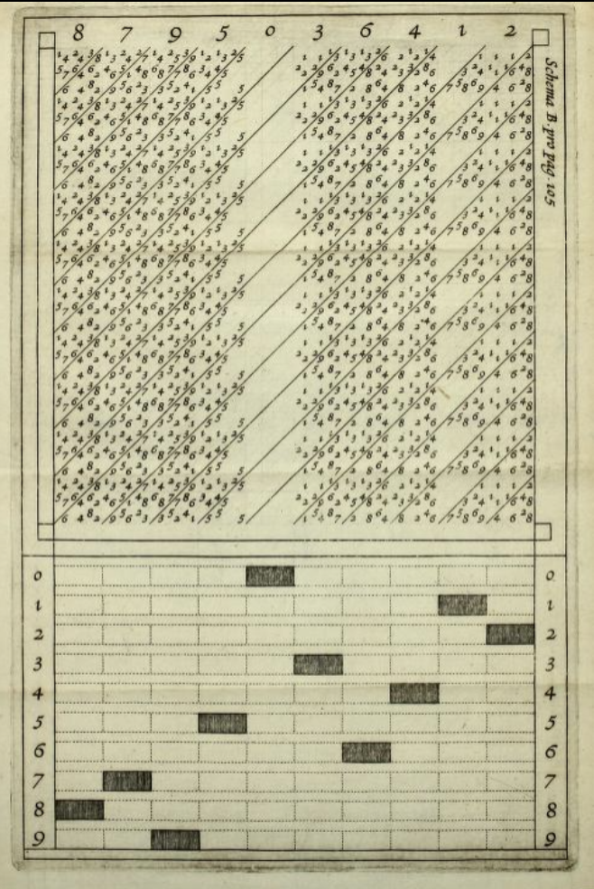 Twenty-digit multiplication plate from Rabdologiae