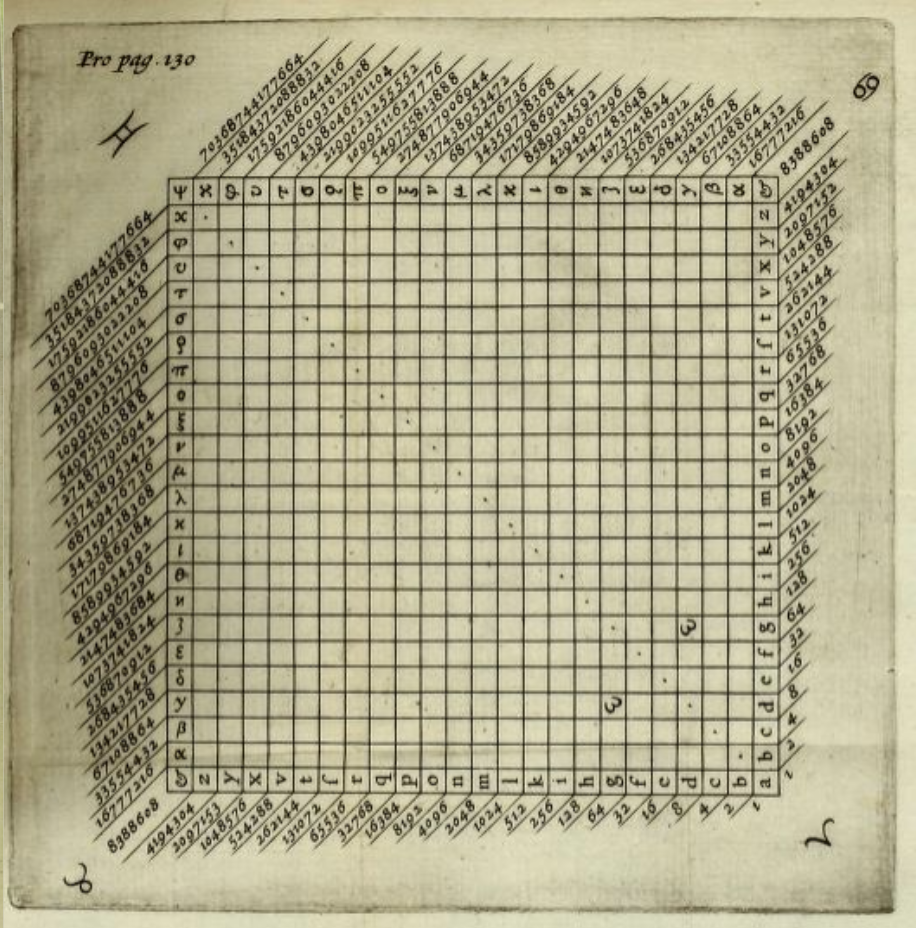 Binary conversion diagram from Rabdologiae