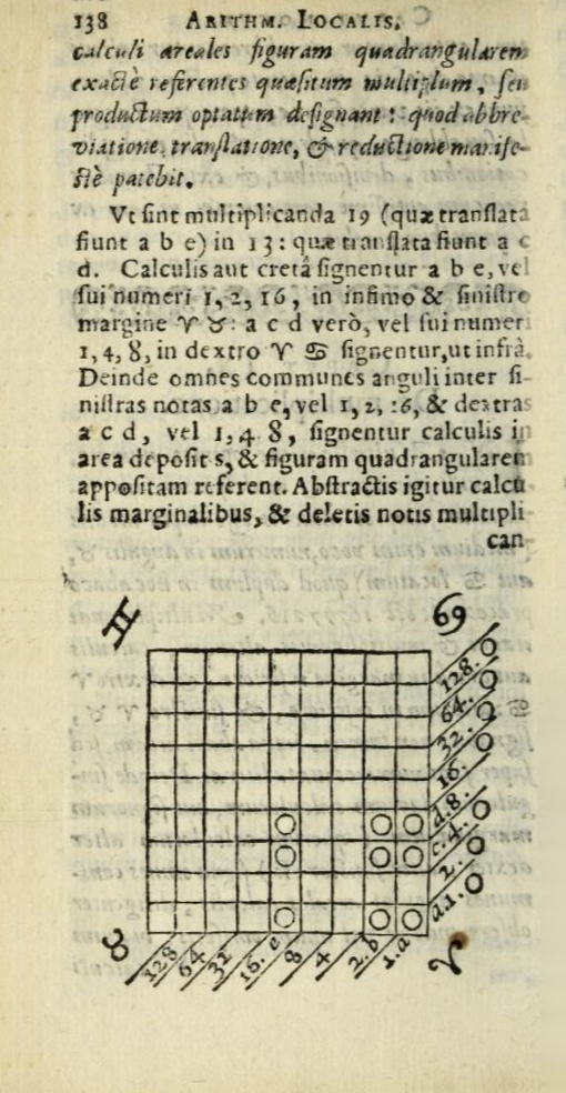Board multiplication diagram